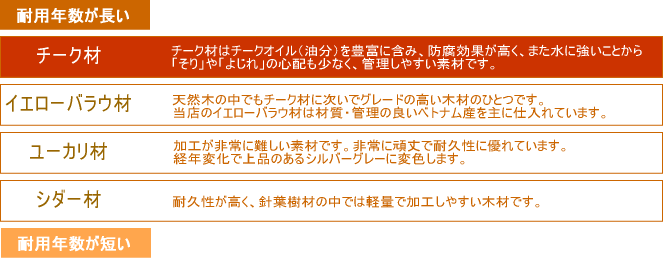 木製ブランコを自宅のお庭に置いてみませんか ミニスイングラブベンチ